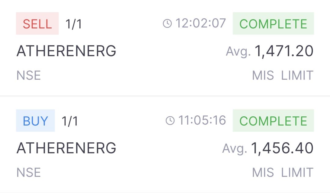 ATHERENERG MIS buy and sell complete orders on Zerodha Kite