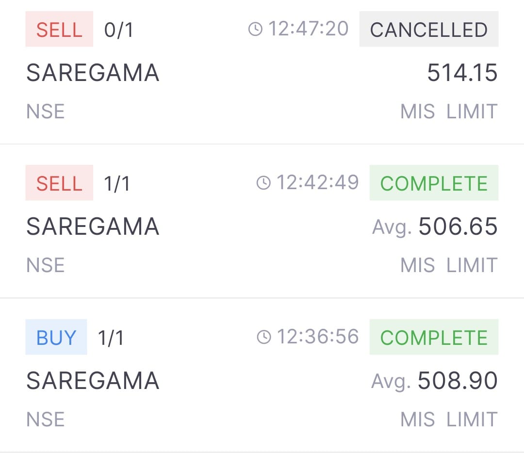 SAREGAMA trade with stop-loss fill and cancelled target order
